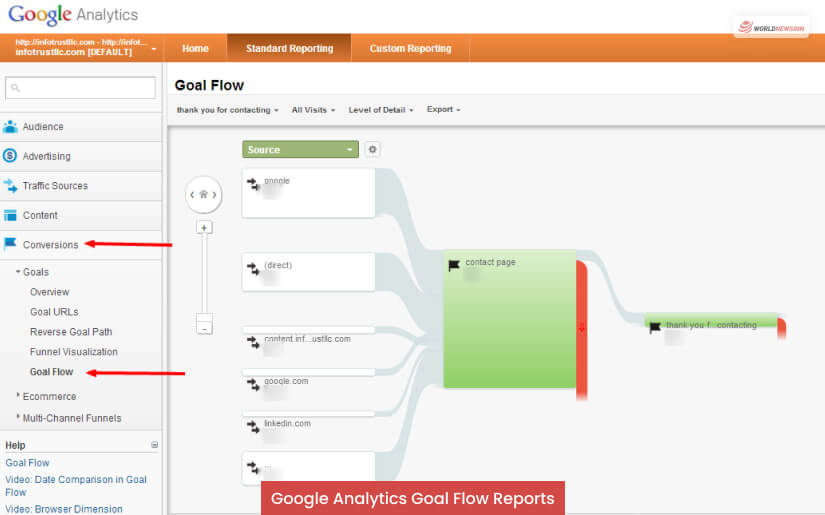 How To Get The Google Analytics Goal Flow Report