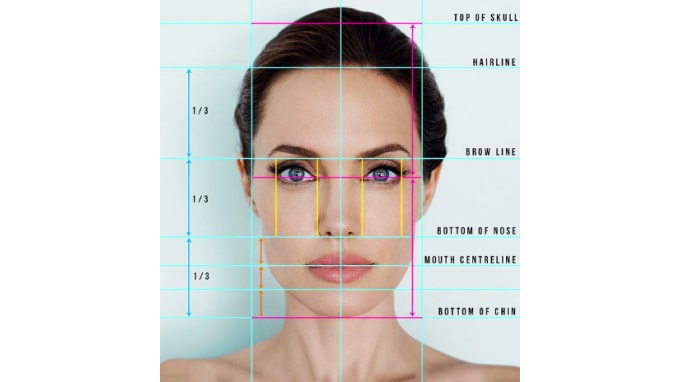 What Does Face Mapping Have To Say